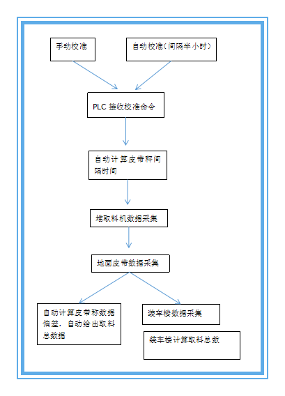 国产成人久久精品麻豆二区自動校驗係統