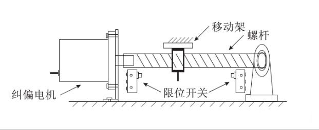 給料機輸送皮帶全自動化糾偏效果是怎樣實現的？